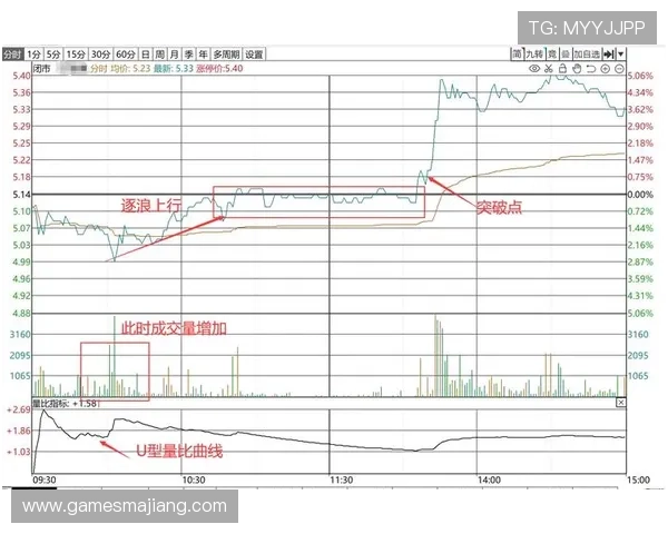 ag盘口在不同游戏中的应用技巧与实战经验分享